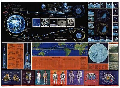 #ad Apollo Mission Art Poster Nasa Space Exploration 24x36 $24.95