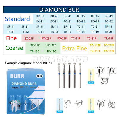 #ad 50Pcs Dental Diamond Burs for High Speed Handpiece Medium FG 1.6mm D1 $9.99