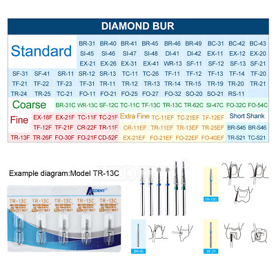 #ad AZDENT Dental Diamond Bur Tooth Drill for High Speed Handpiece 100 Type 5Pcs Kit $33.11
