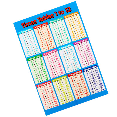 #ad Stickers for Toddlers Math Education Wall Posters Decor Girl $9.85