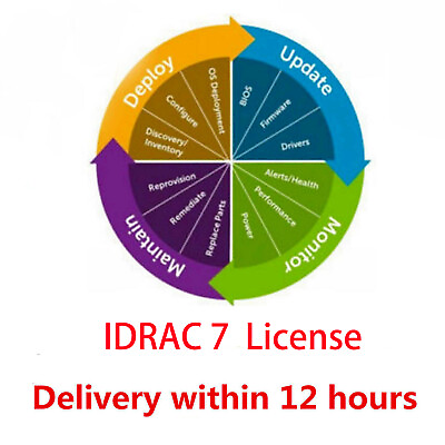 #ad iDRAC 7 8 9 amp; idrac 9 X5 X6 Enterprise License for G12 G13G14 G15 Gen Server $35.96